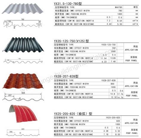 what size sheets does metal roofing come in|standard width of metal roofing.